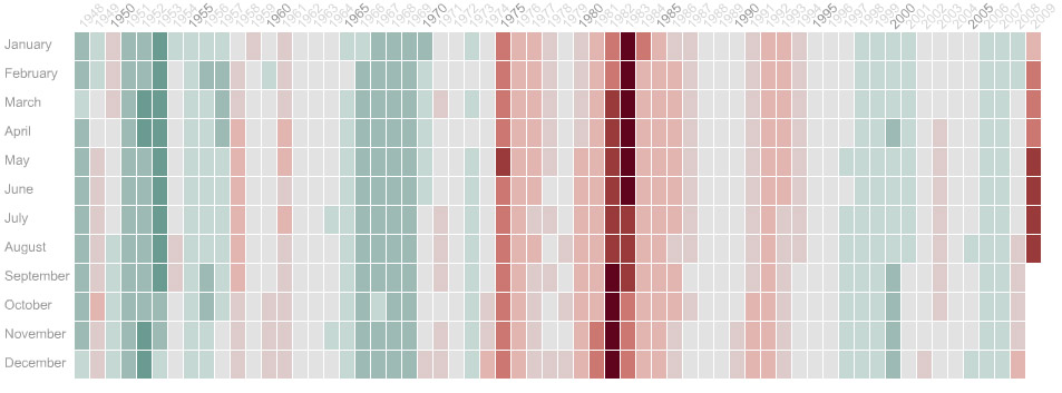 grid graphic u s